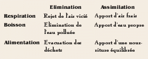 elimination-assimilation