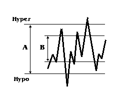 graphique-hyper-hypo